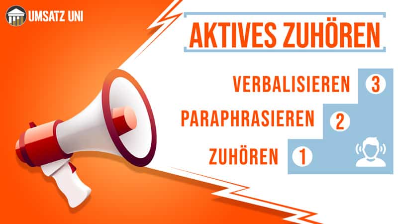 Aktives Zuhören mit verbalisieren und paraphrasieren