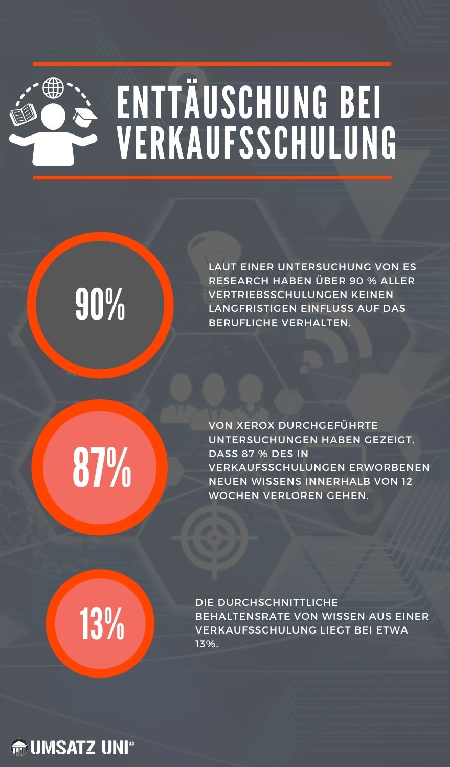 Effektive Verkaufsschulung Vertriebsschulung
