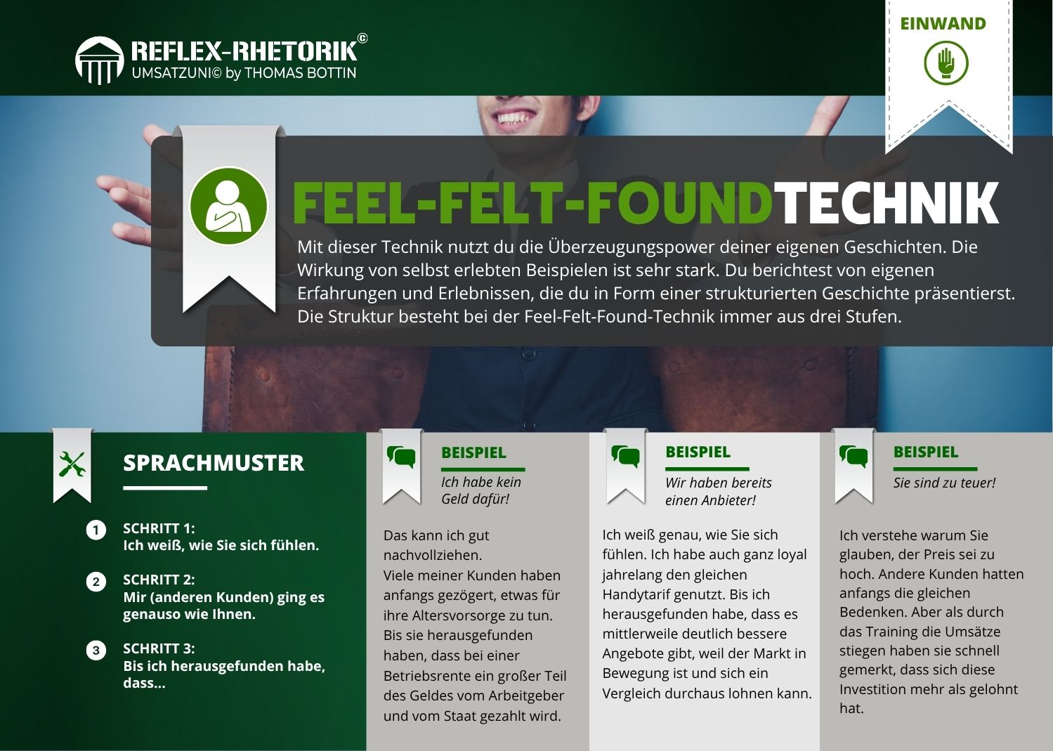 Lernkarte zur Feel-Felt-Found-Technik aus dem Bereich Einwandbehandlung