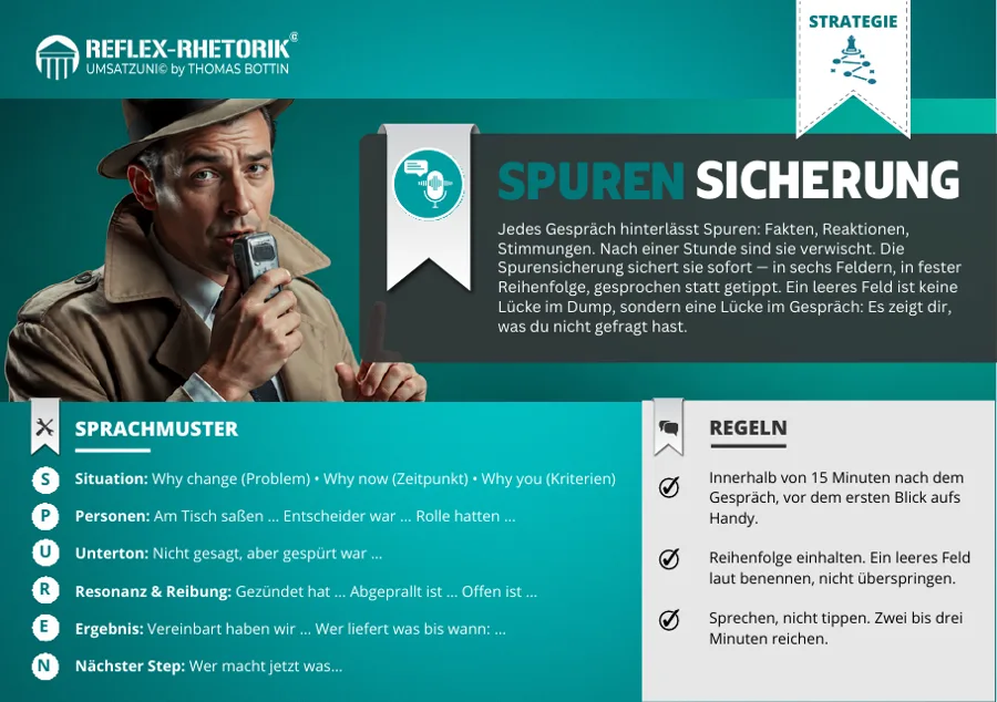 Vorschau der Reflex-Rhetorik-Lernkarte SPUREN-Sicherung mit den sechs Feldern und Regeln